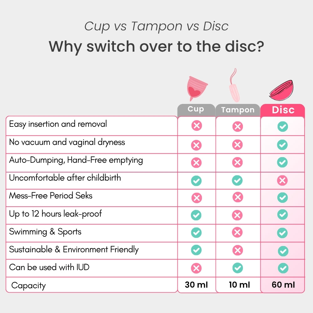 Menstrual Disc