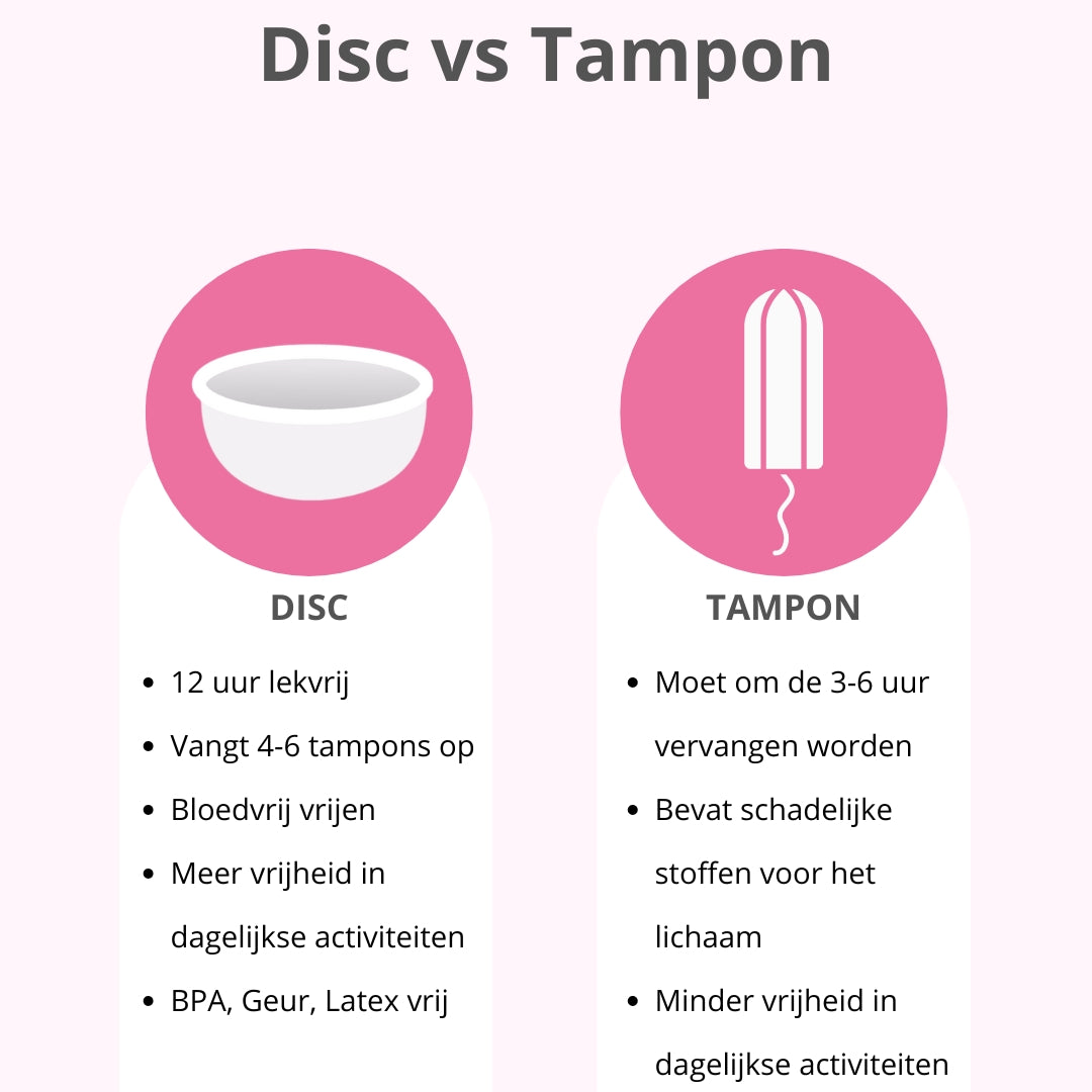 Menstrual Disc