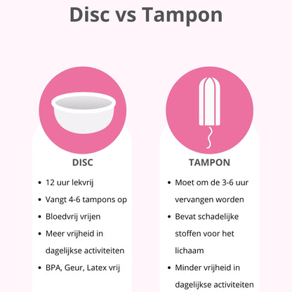 Menstruatiedisc